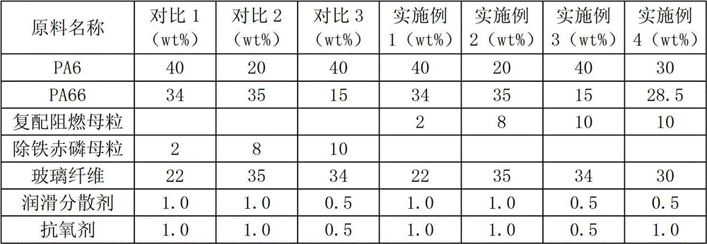 Glass fiber reinforced polyamide 6/polyamide 66 (PA6/PA66) alloy composite and preparation method thereof