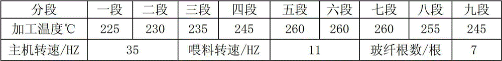 Glass fiber reinforced polyamide 6/polyamide 66 (PA6/PA66) alloy composite and preparation method thereof