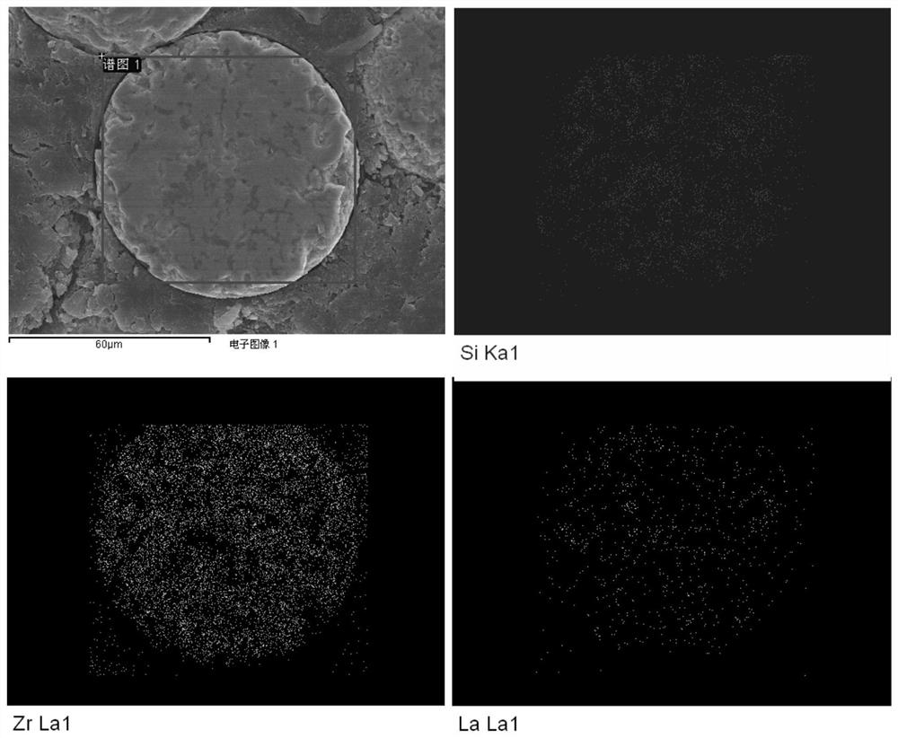 Preparation method of a high-temperature anti-oxidation and ablation-resistant non-oxide-based dense coating