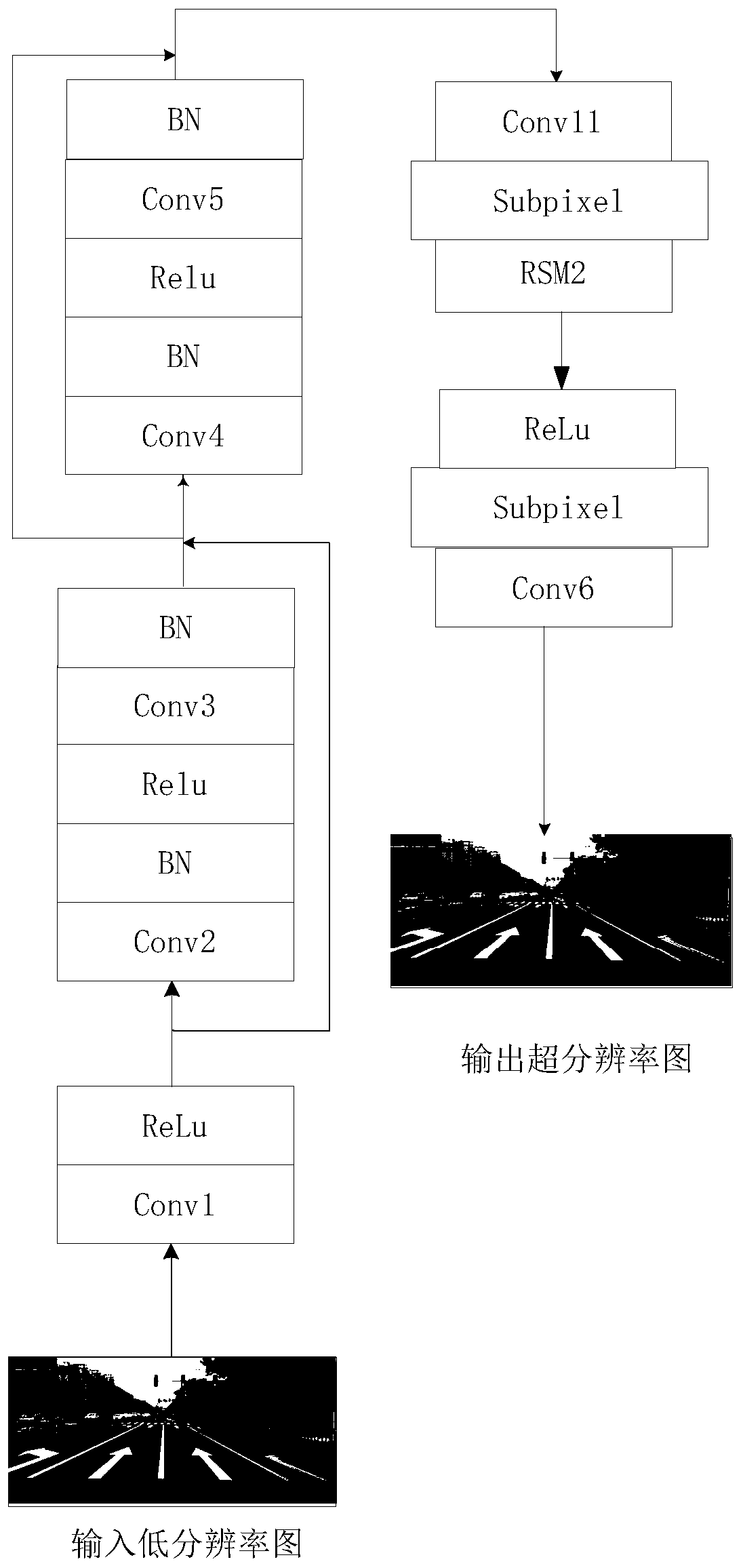 An unmanned lane line detection method based on a generative adversarial network