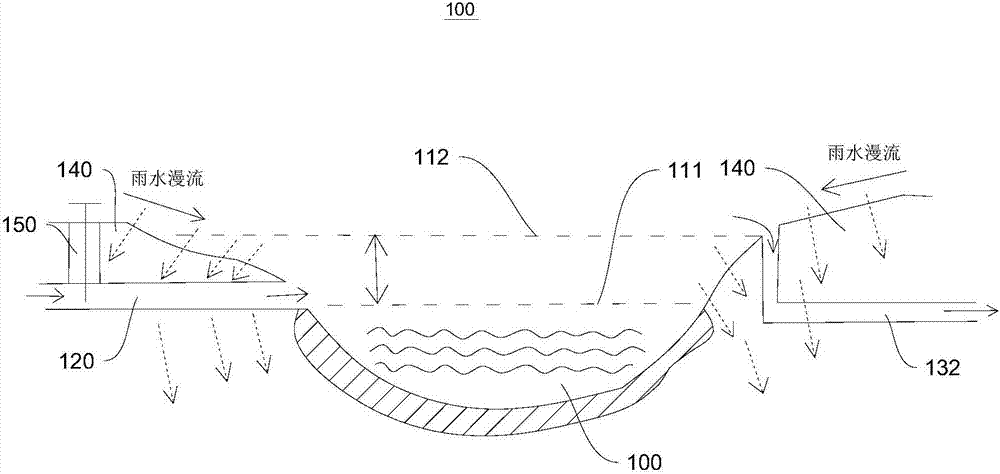 Control method of city rainwater runoff