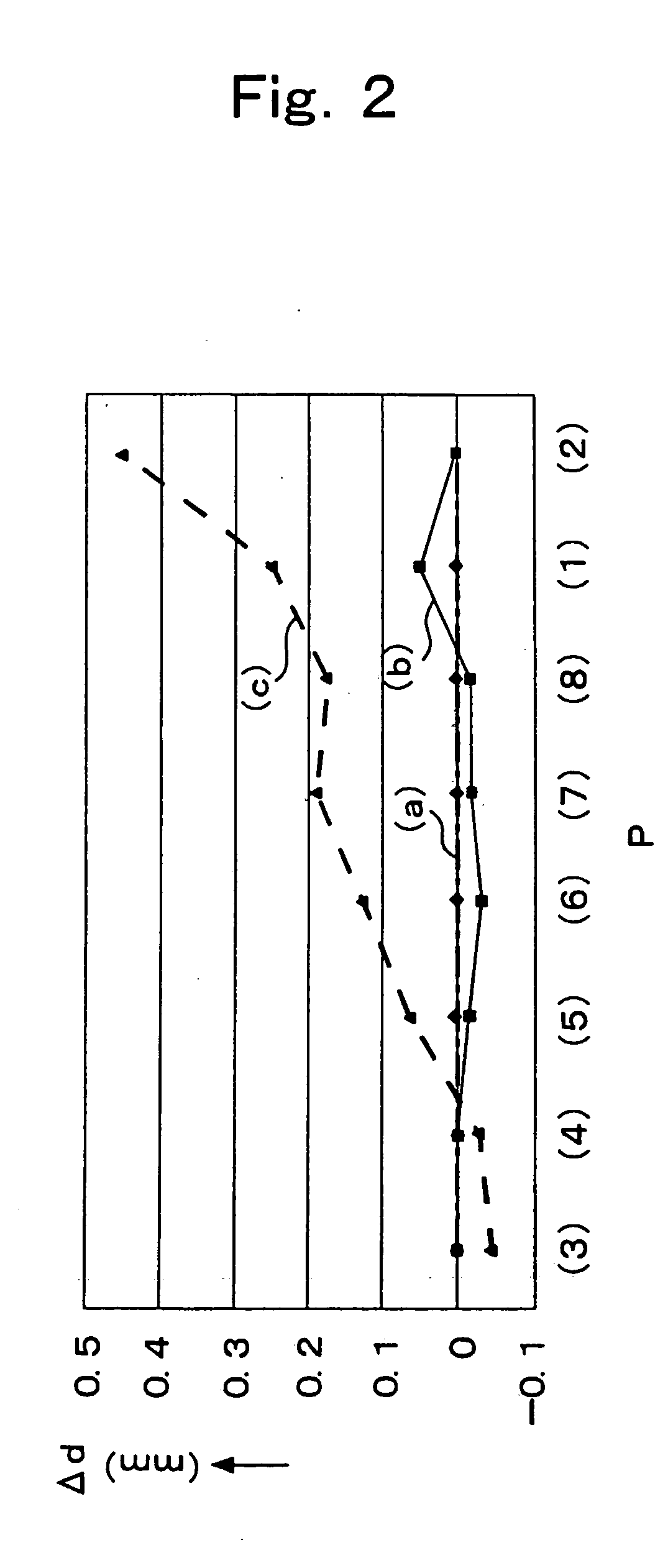 Biaxially oriented, blown-molded bottles and preform thereof