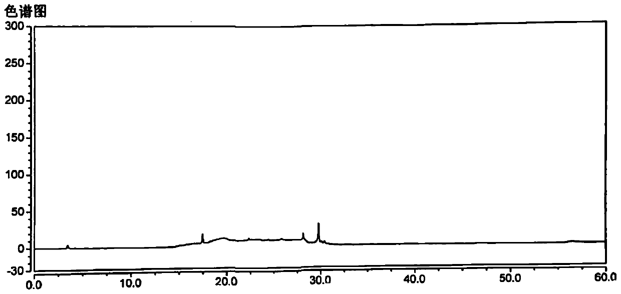 Method for separating and determining levocetirizine hydrochloride and genotoxic impurity E thereof by HPLC method