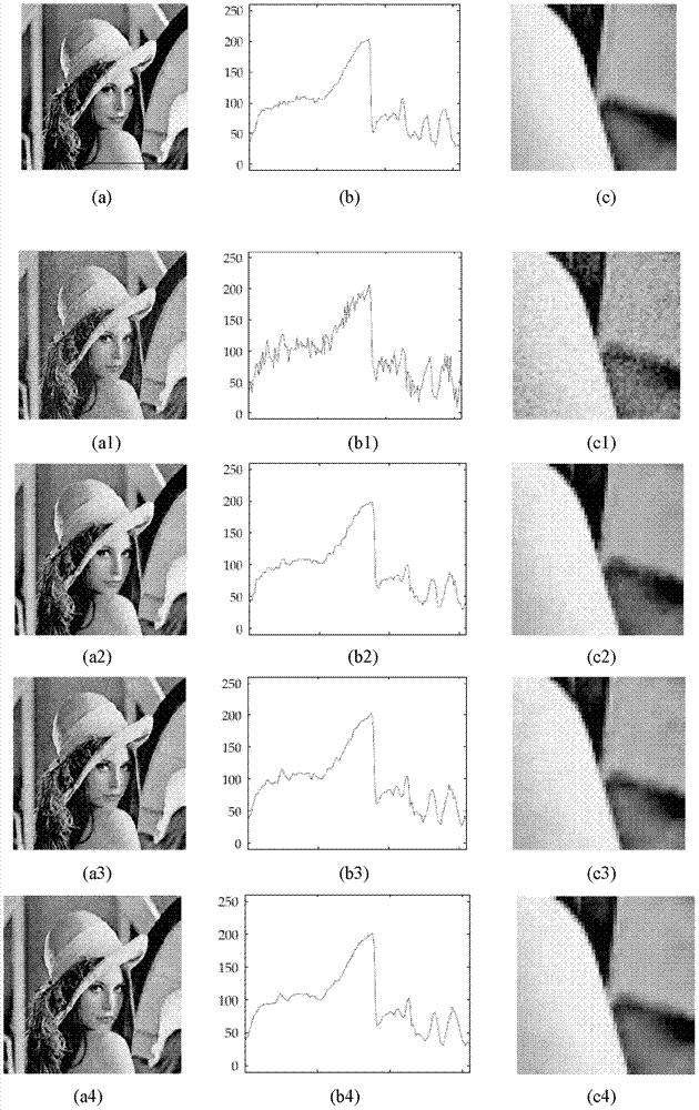 A Variational PDE Image Restoration Method with Boundary and Structure Preservation
