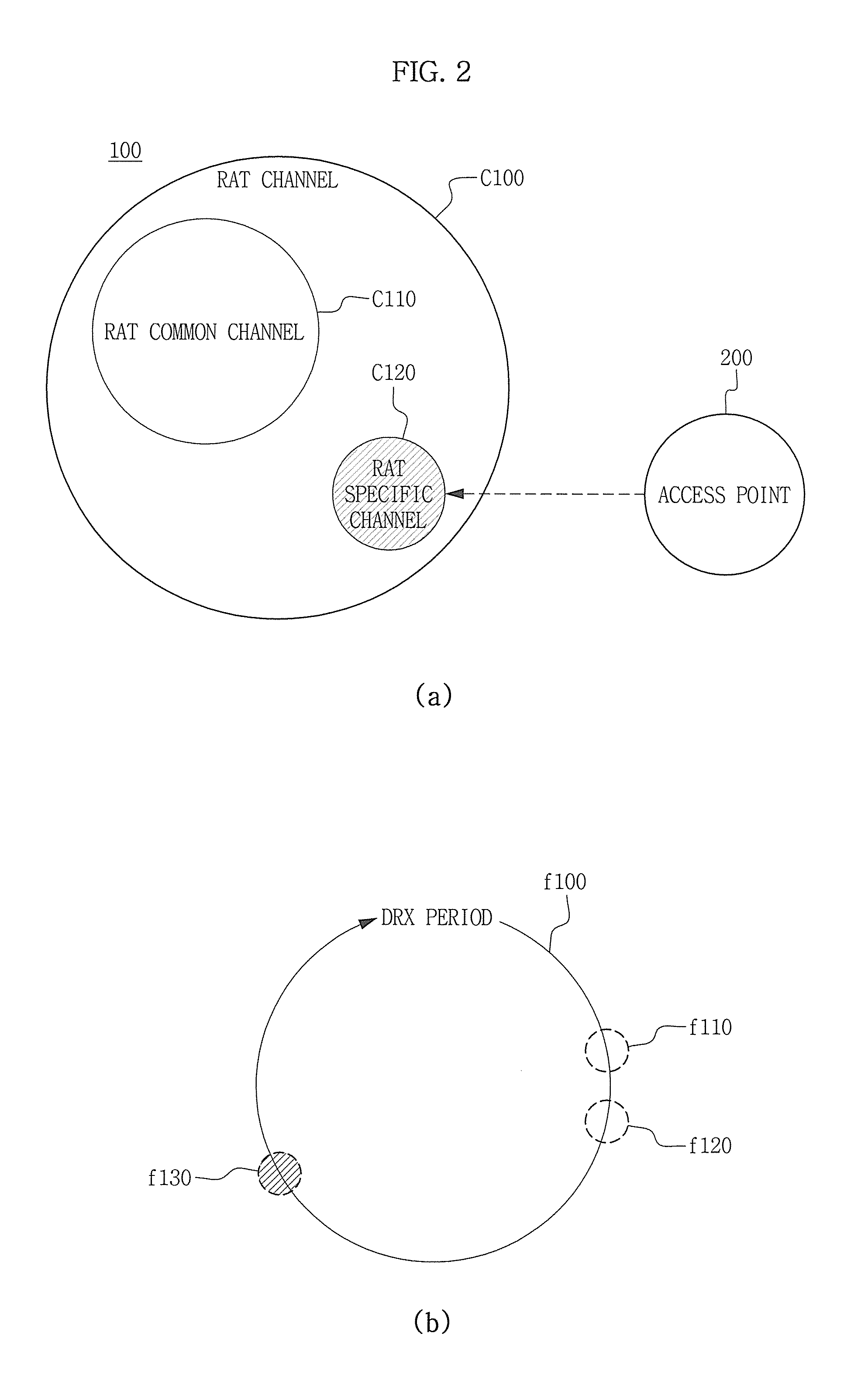 Fixed mobile convergence apparatus and method for searching access point