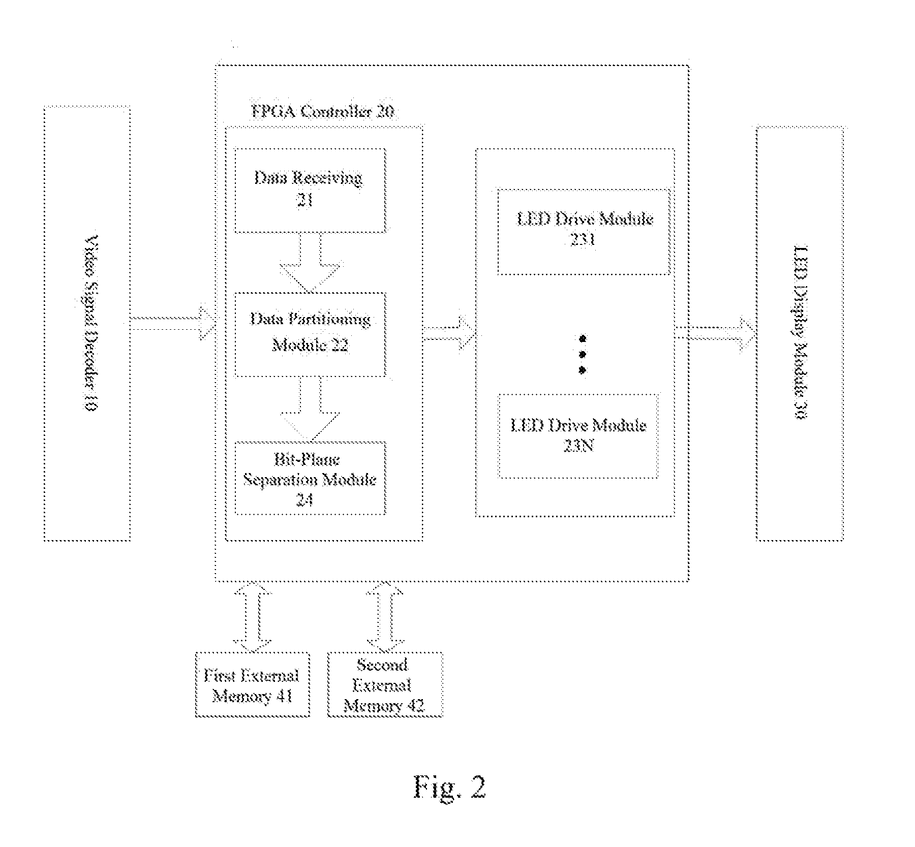 Drive method and system for LED display panel