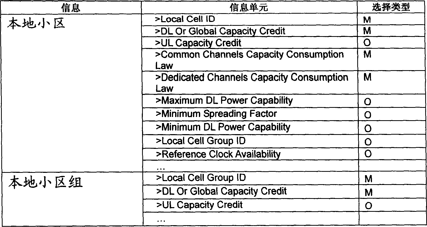 Service distributing method based on base station hardware resource power