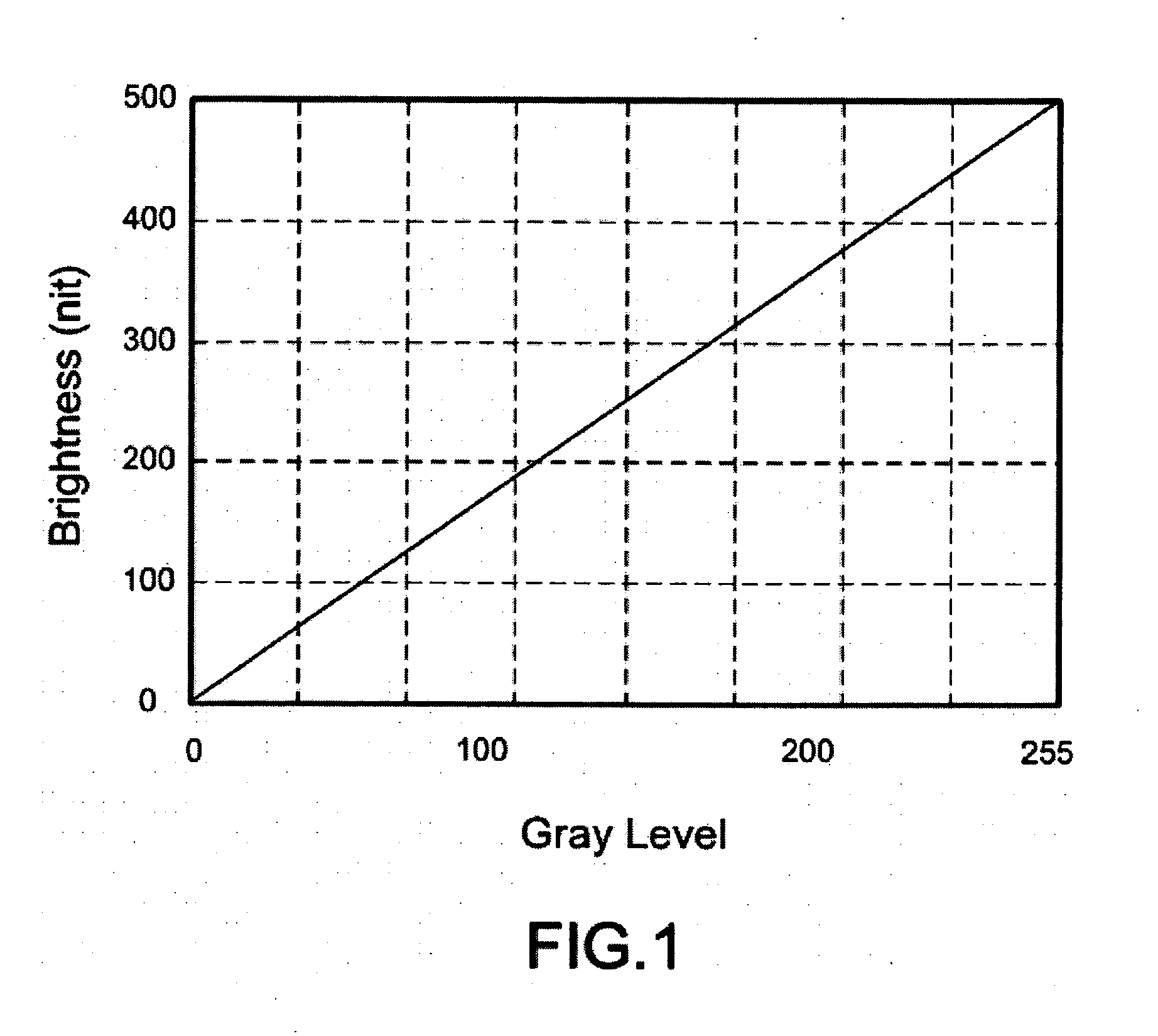 Method and apparatus for adjusting luminosity of monitor based on image