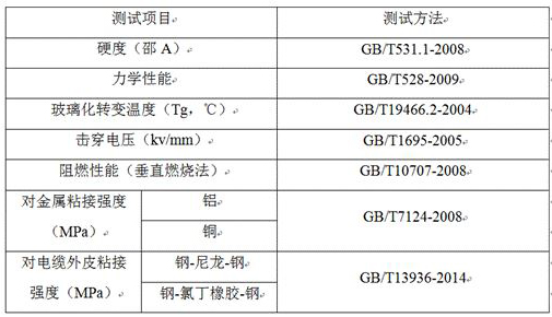 Polyurethane pouring sealant as well as preparation method and application thereof