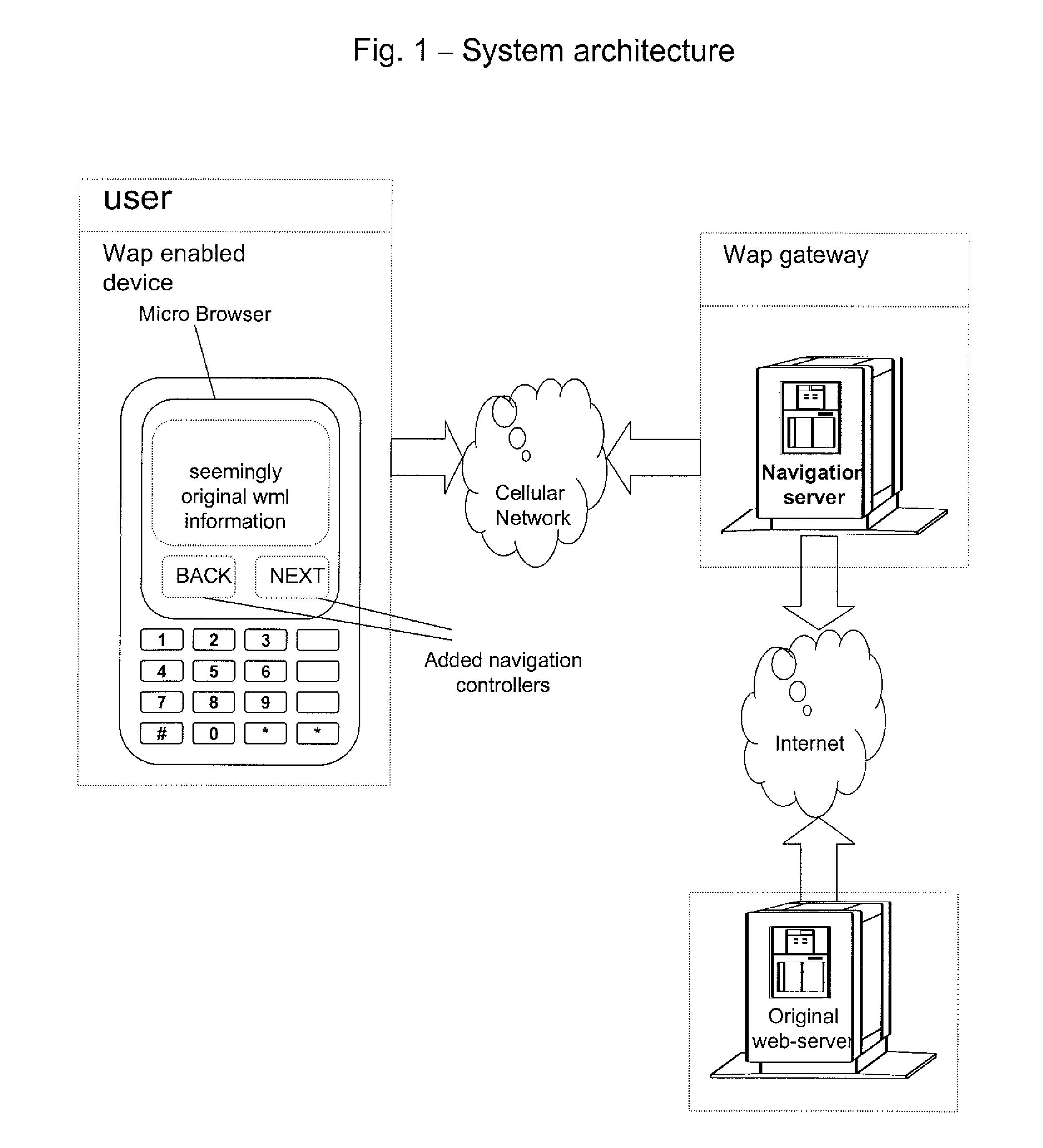 Method of navigating through content of cellular network