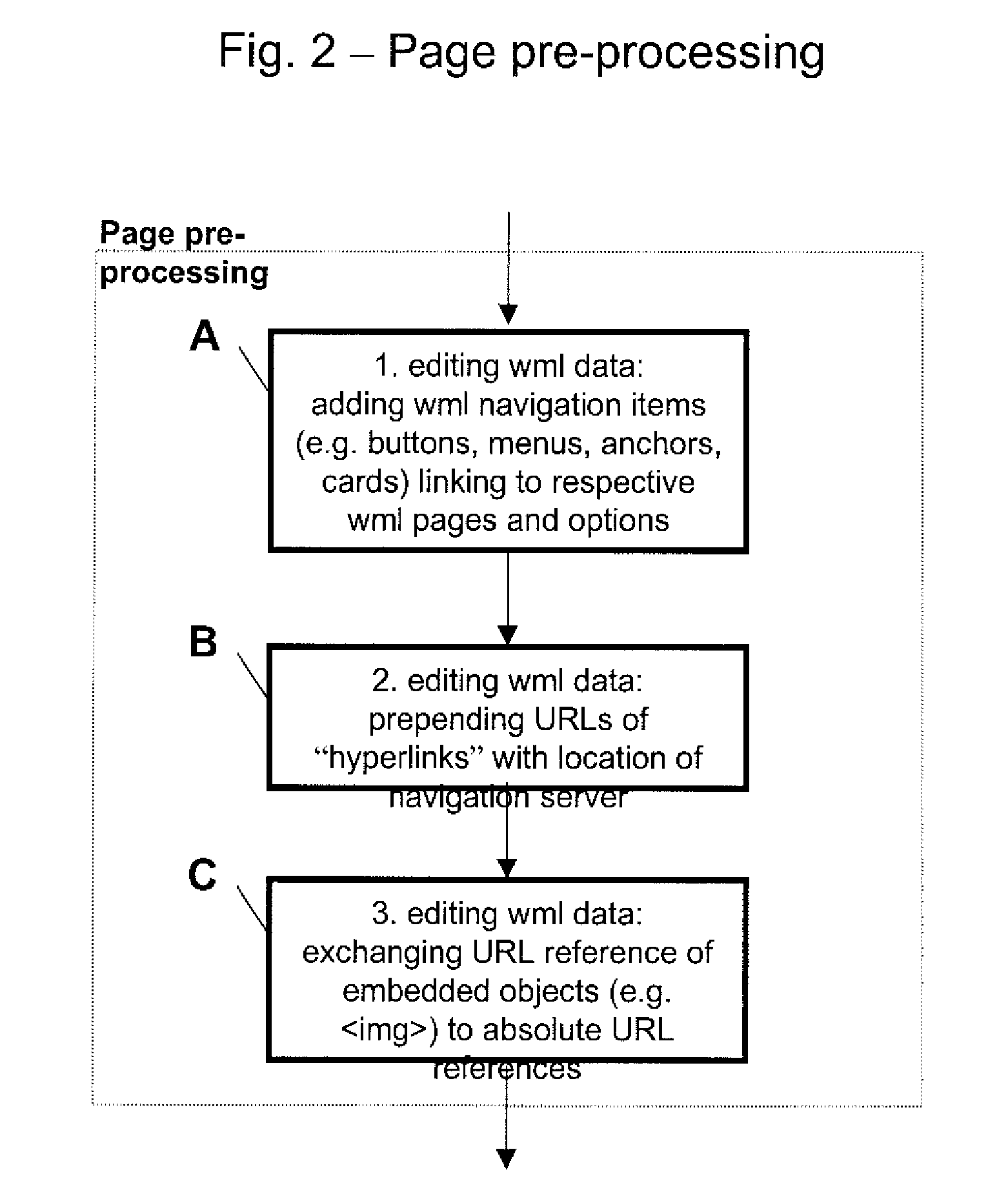Method of navigating through content of cellular network