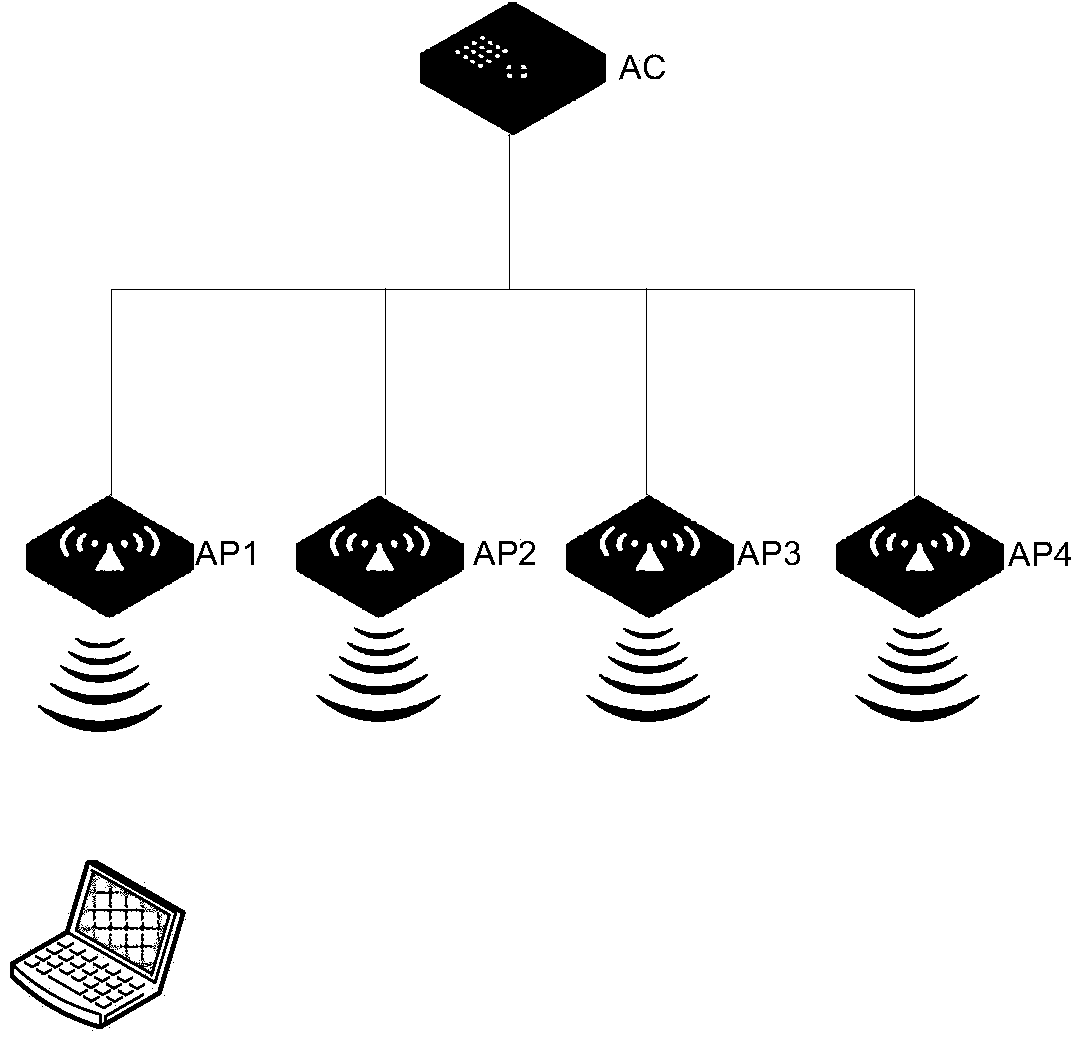 AP failure processing method, AP device and AC device