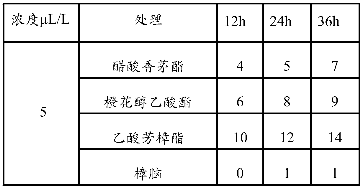 Insecticide for controlling diamondback moth and screening method thereof