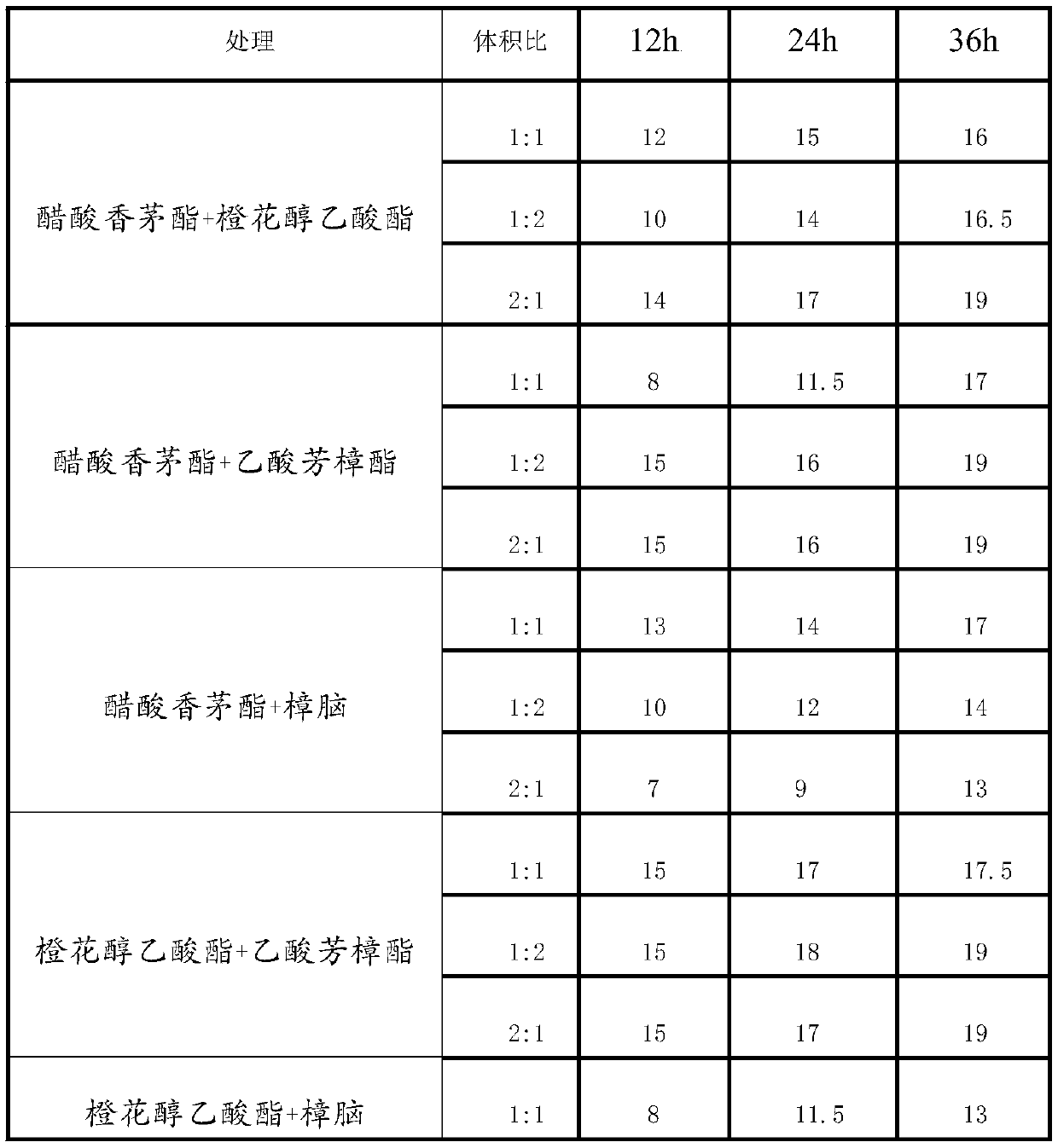 Insecticide for controlling diamondback moth and screening method thereof