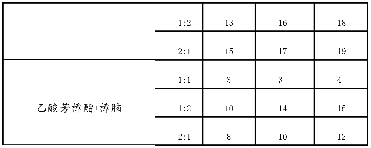 Insecticide for controlling diamondback moth and screening method thereof