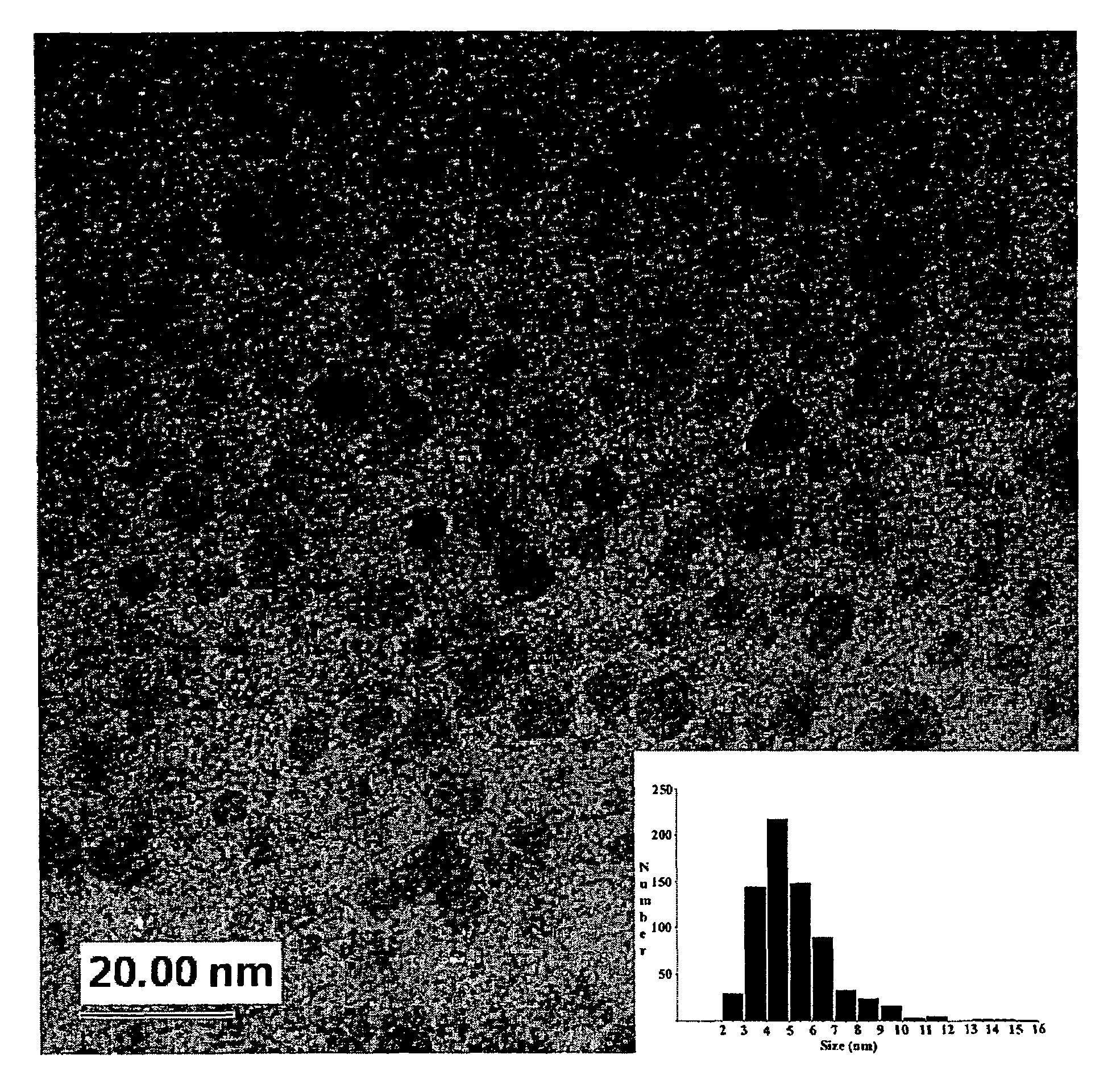 Method for preparing group IV nanocrystals with chemically accessible surfaces