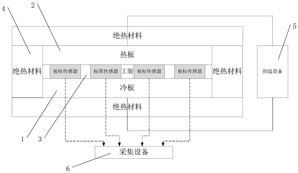 Calibration device and calibration method for heat flow sensor