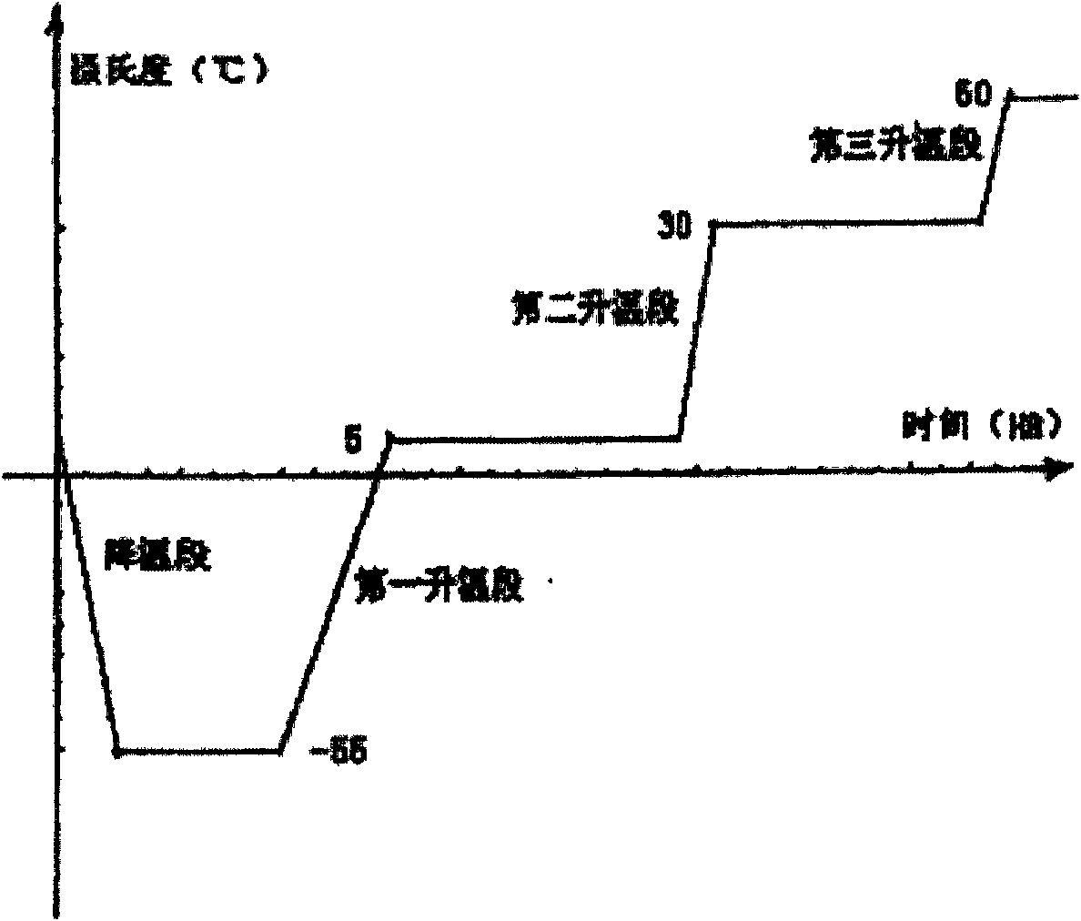 Azacitidine freeze-drying powder injection and preparation method thereof