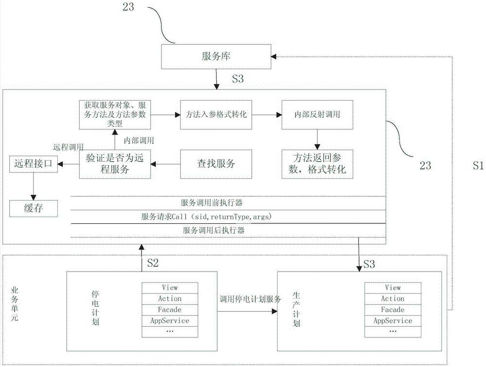 Service connection system and design method therefor