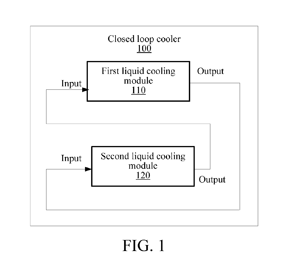 Closed loop liquid cooler and electronic device using the same