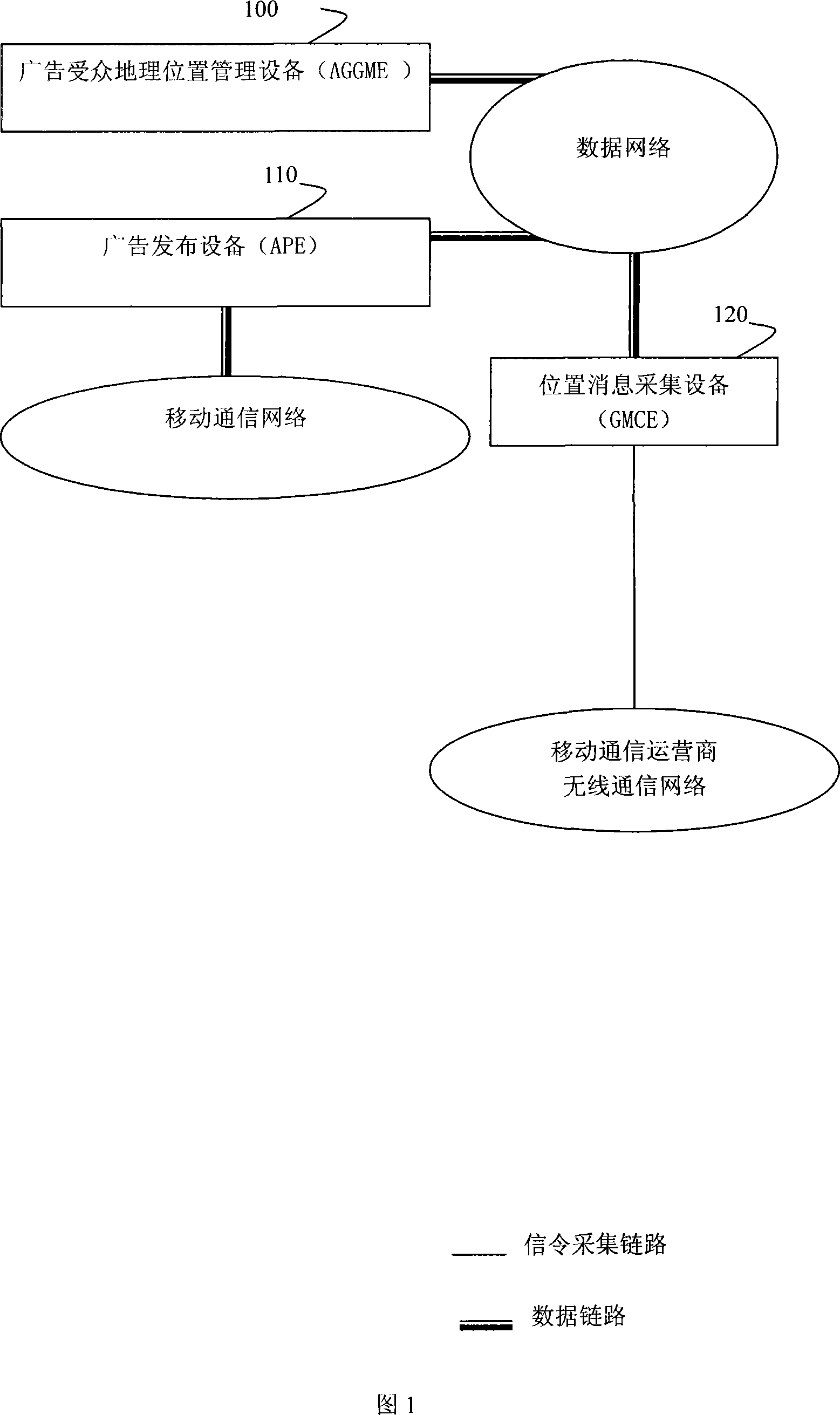 System and method for selecting advertisement audience according to wireless overlay area