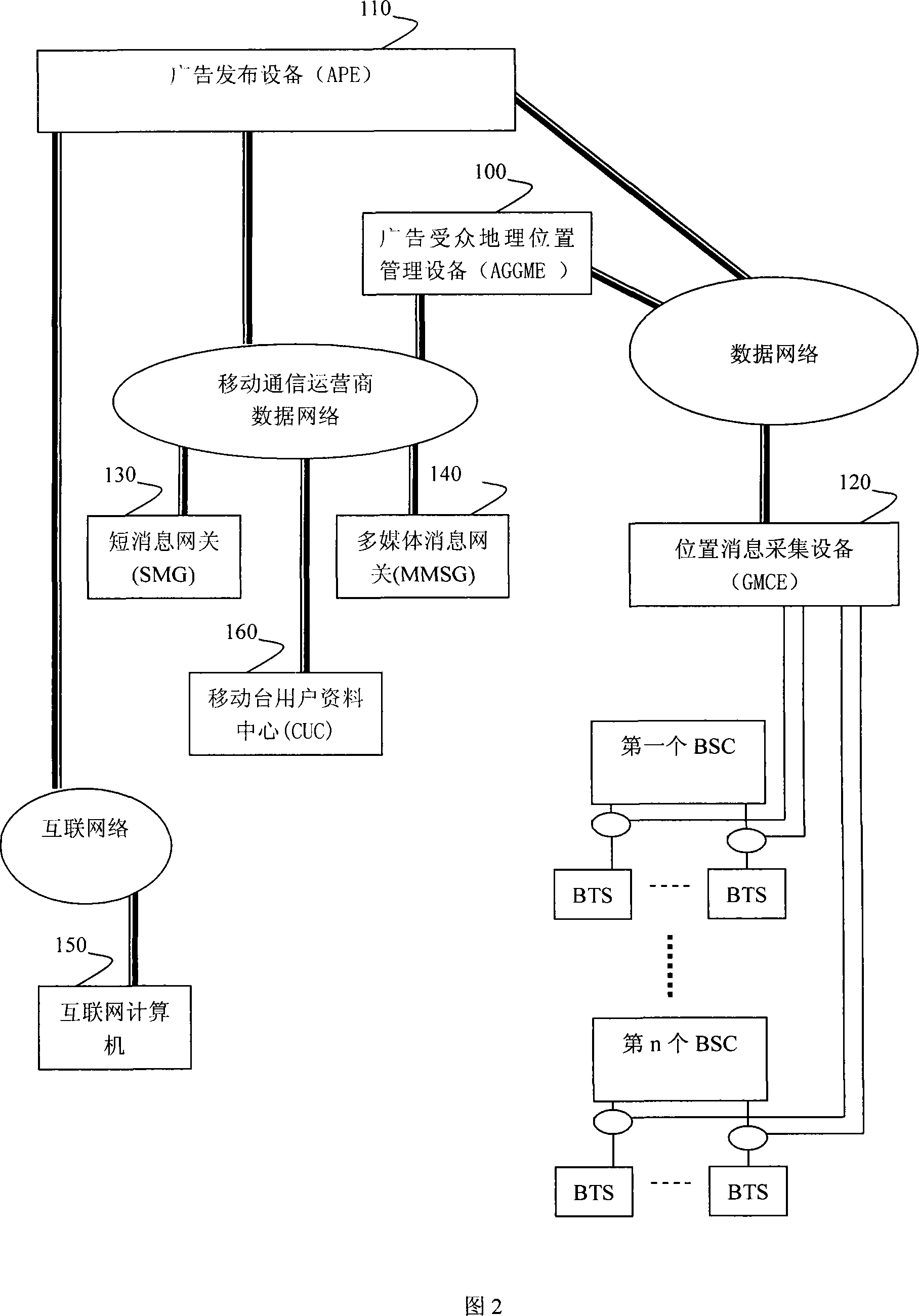System and method for selecting advertisement audience according to wireless overlay area