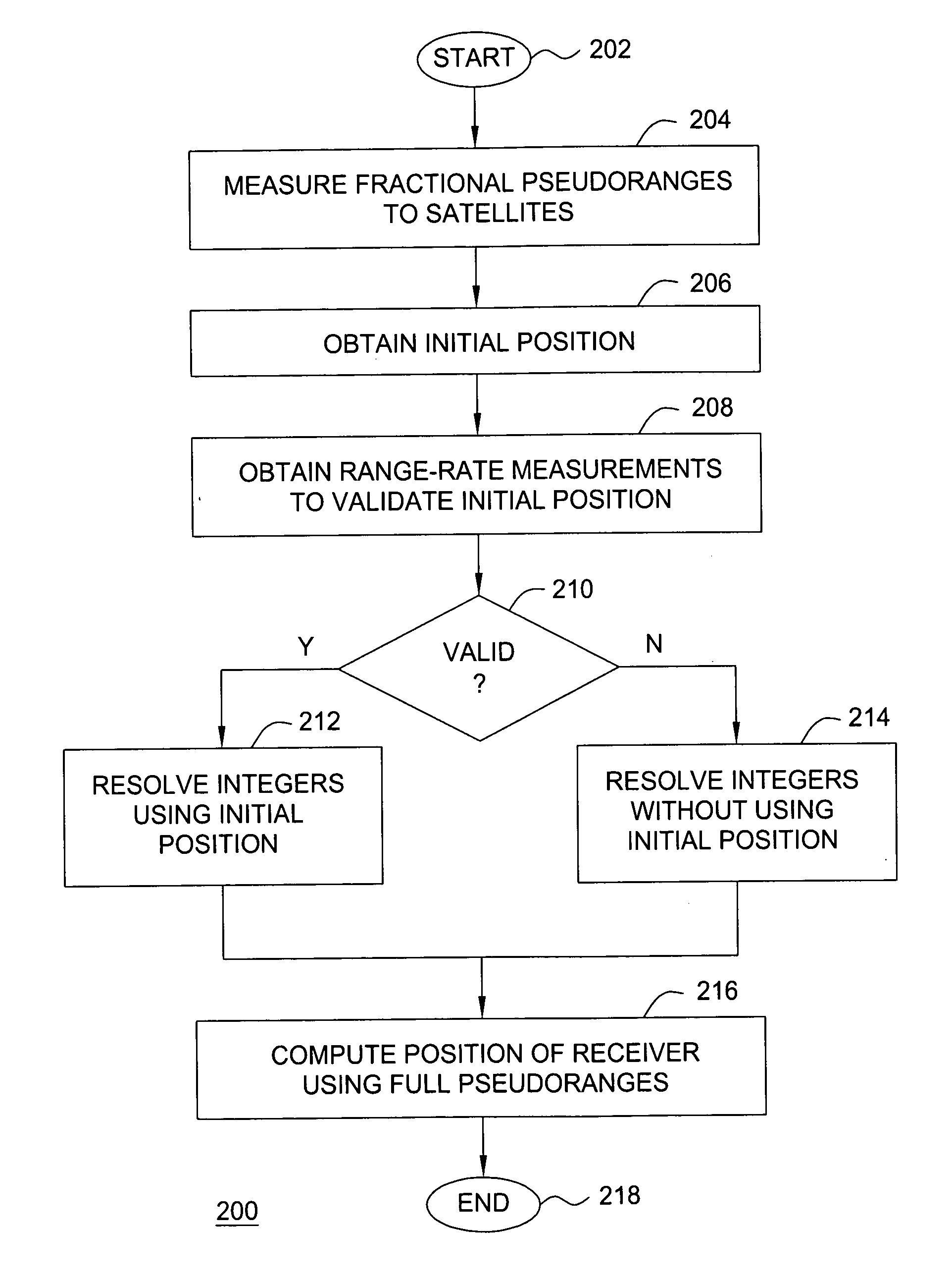 Method and apparatus for validating a position in a satellite positioning system using range-rate measurements