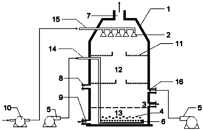 Method for simultaneously removing organic pollutants and ammonia in waste water and reactor