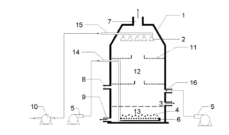 Method for simultaneously removing organic pollutants and ammonia in waste water and reactor