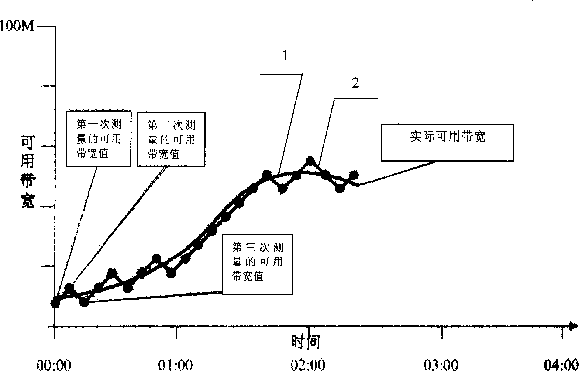 Method for collecting IP network performance by active type measure