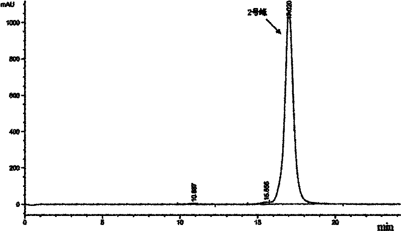 Method for extracting gamma-polydiaminobutyric acid and polylysine from fermentation liquor