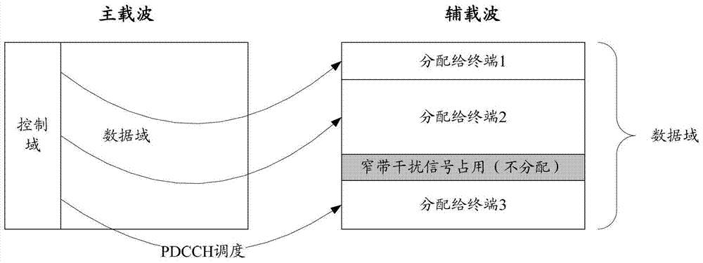 A method, system and device for indicating a dynamic idle frequency