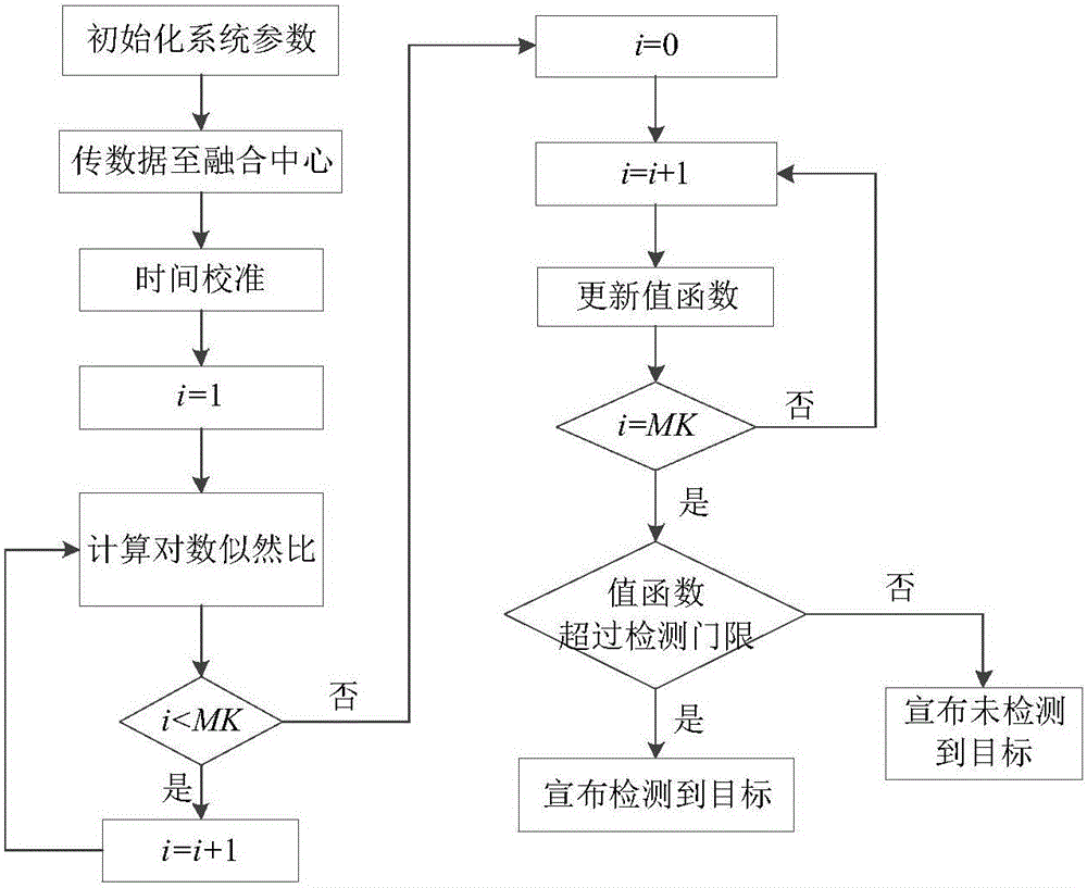 Multistation radar asynchronous multiframe joint detection method