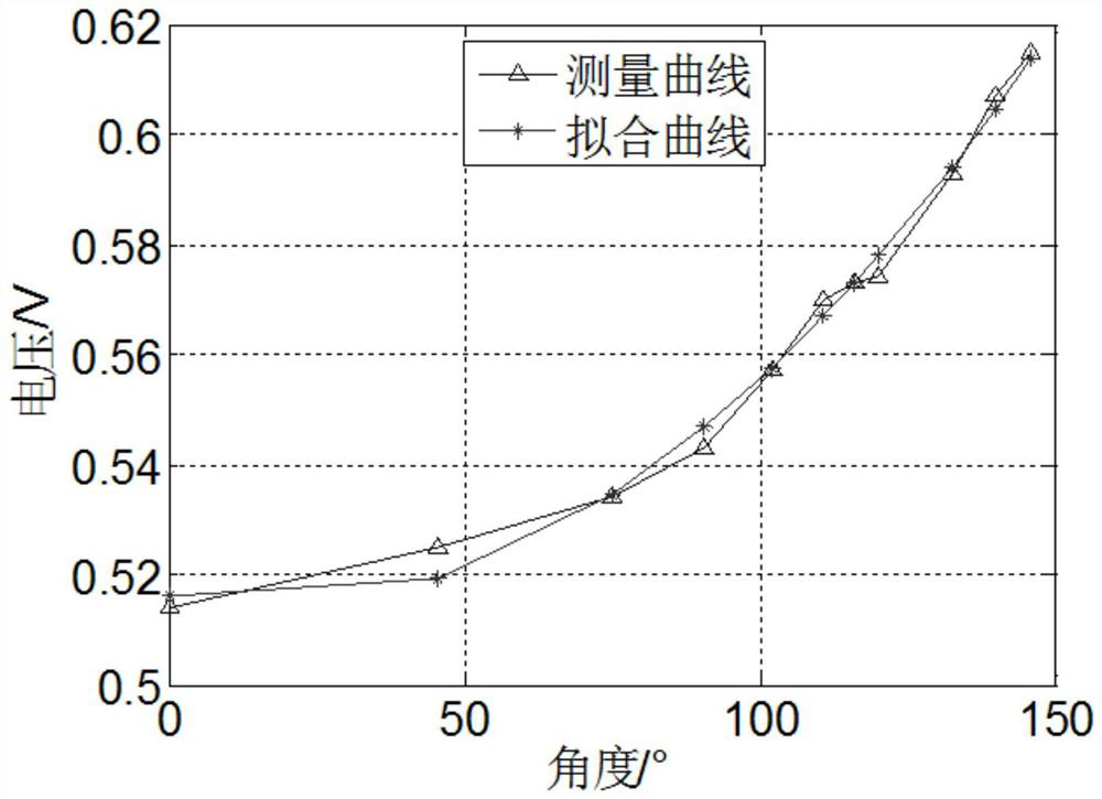 A human motion detection method based on a dielectric elastomer sensor