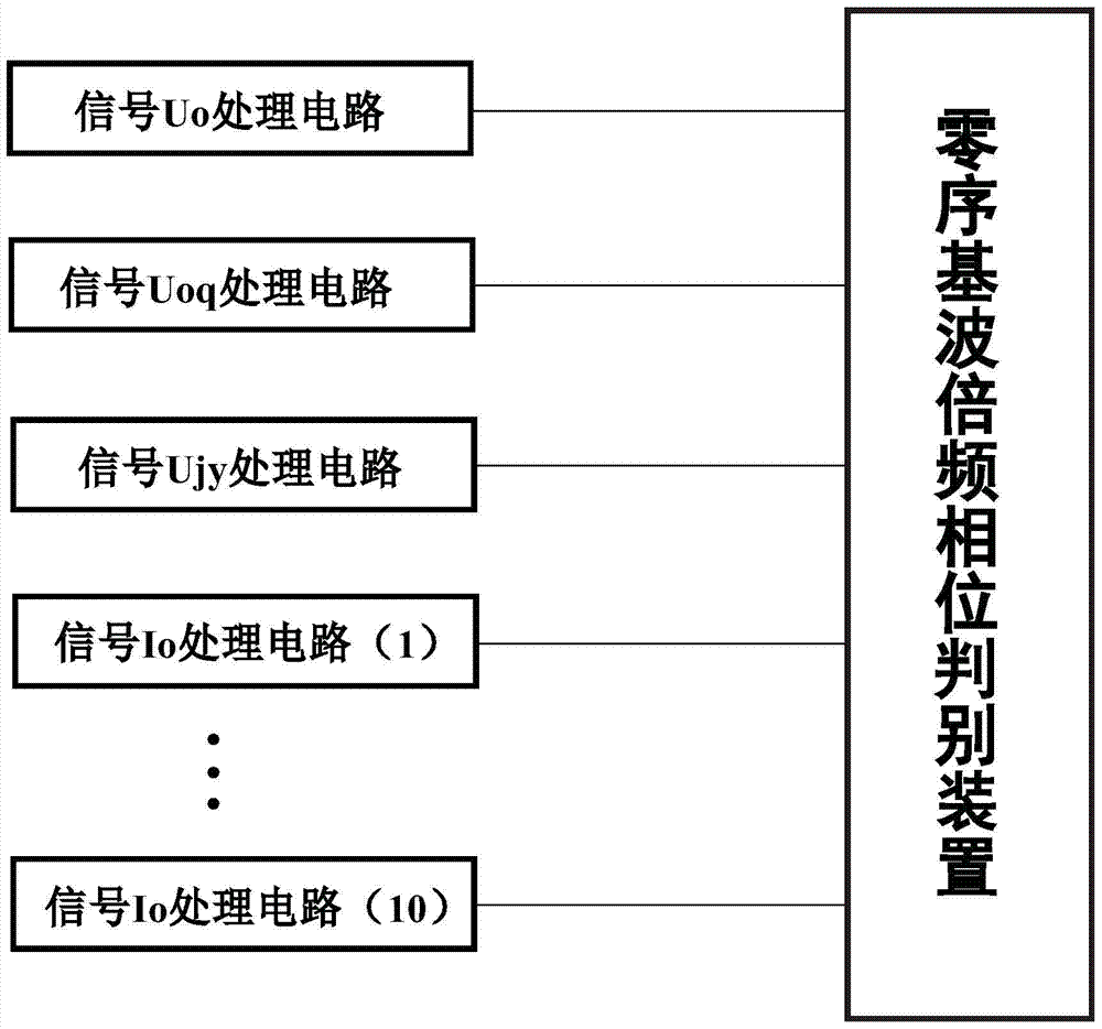 A method and device for single-phase ground leakage line selection in industrial and mining low-voltage power grids