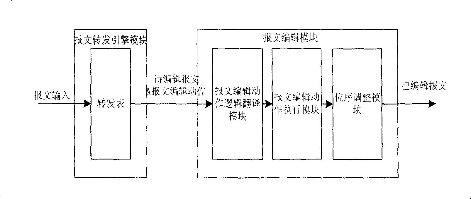 Text edition circuit and method