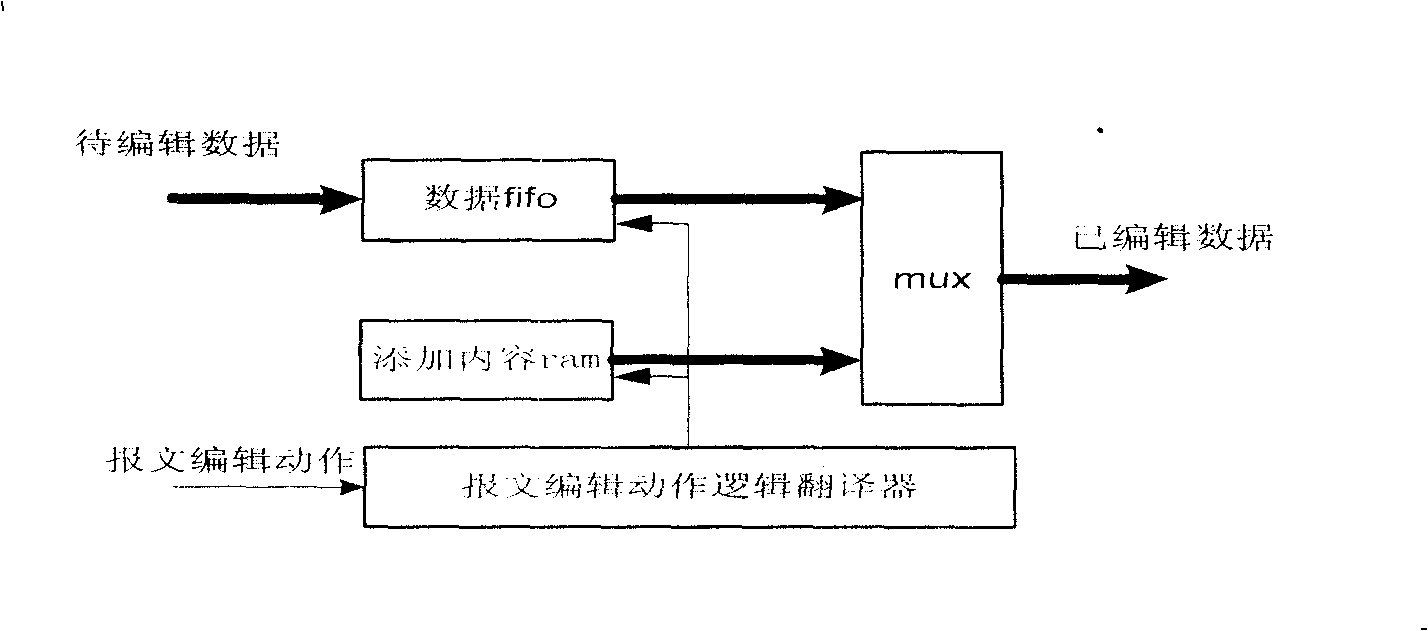 Text edition circuit and method