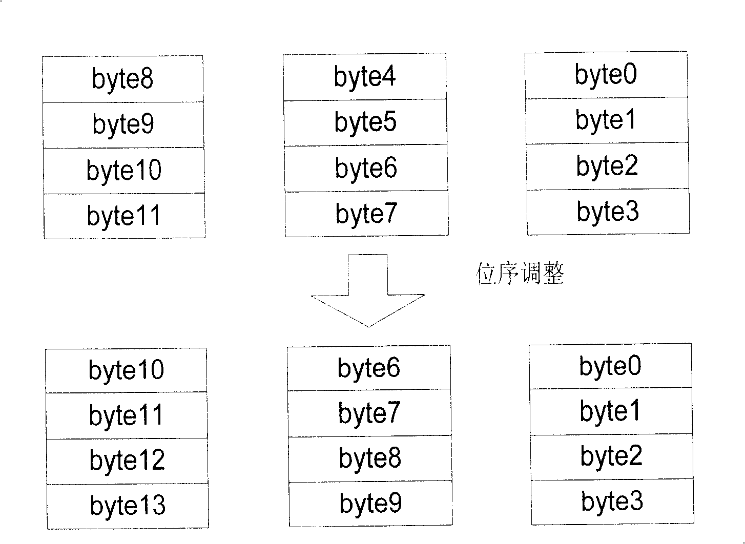 Text edition circuit and method