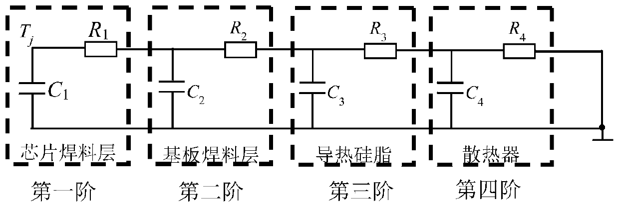 IGBT module health state monitoring method based on natural frequency of thermal network