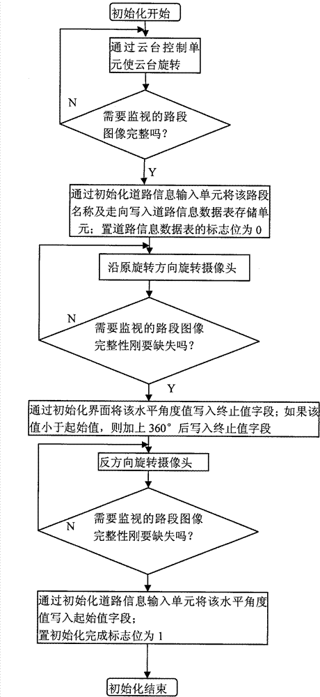 Video monitoring system for automatically marking road section information