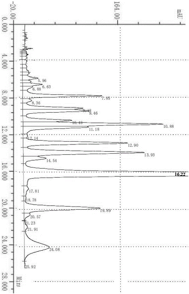 A kind of synthetic method of milbexime