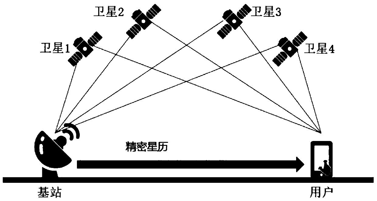 GPS\BDS tight combination precision single-point positioning method based on Helmet posteriori weight determination method