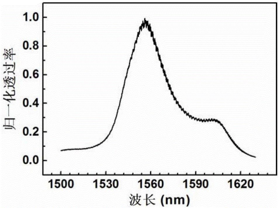 Integrated type photoelectric storage device based on phase-change nano wires and testing method thereof