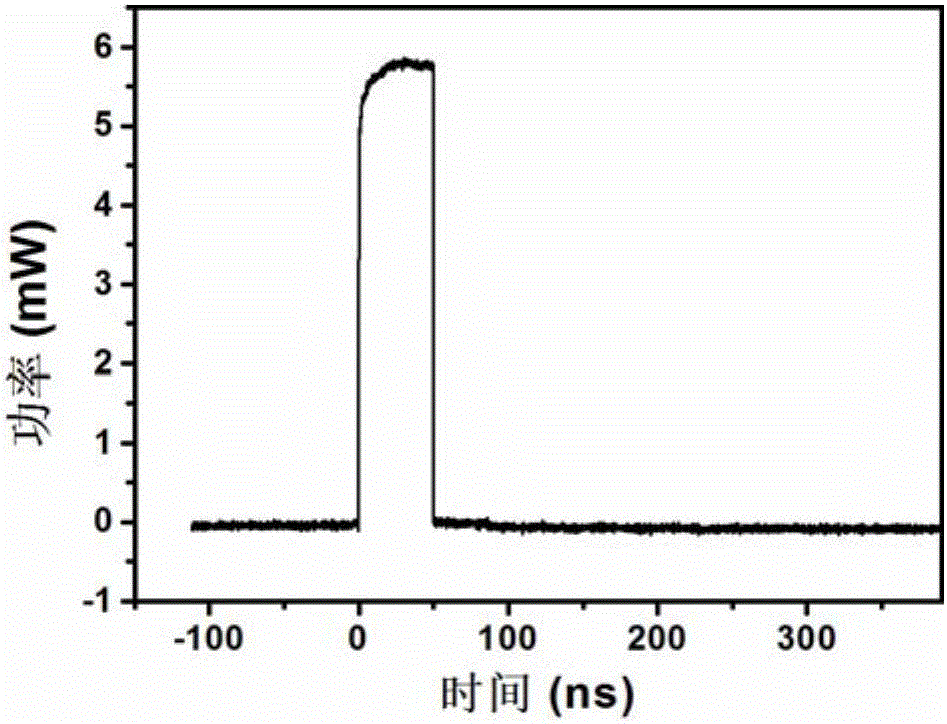 Integrated type photoelectric storage device based on phase-change nano wires and testing method thereof