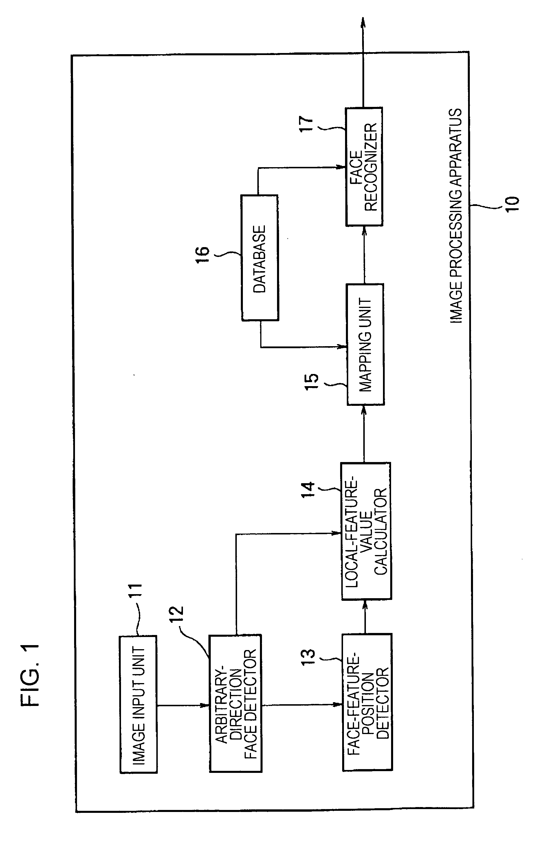 Image processing apparatus and method and program