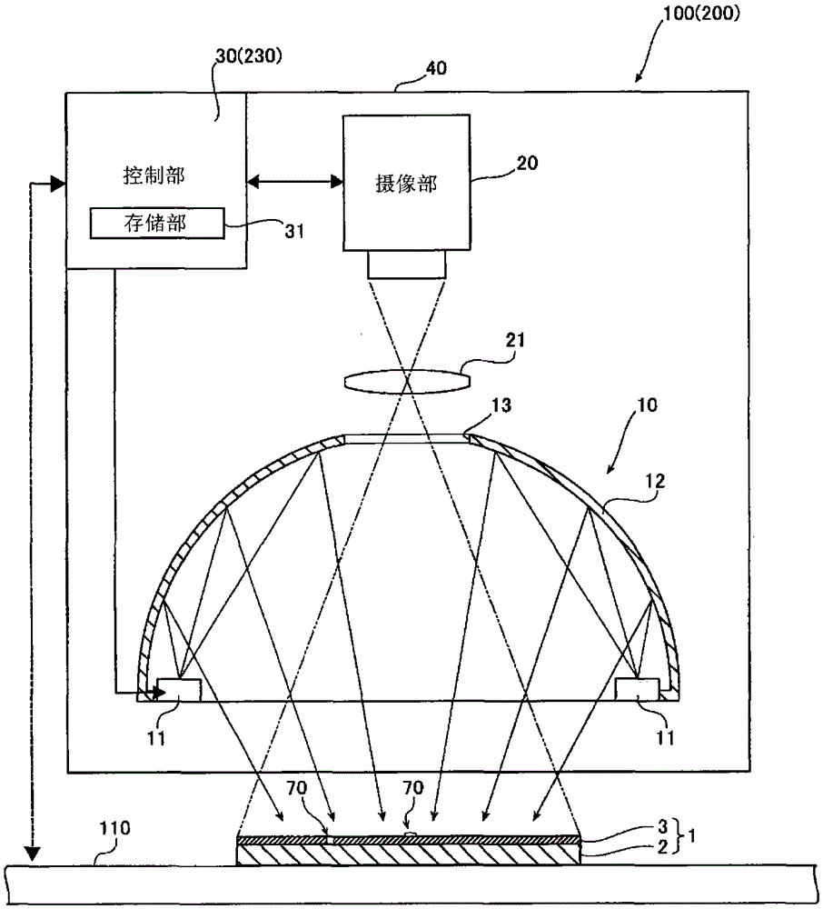 Inspection device