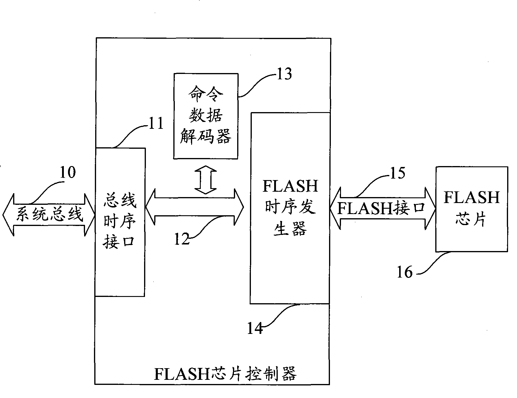 Flash memory recognition method, recognition device and chip controller