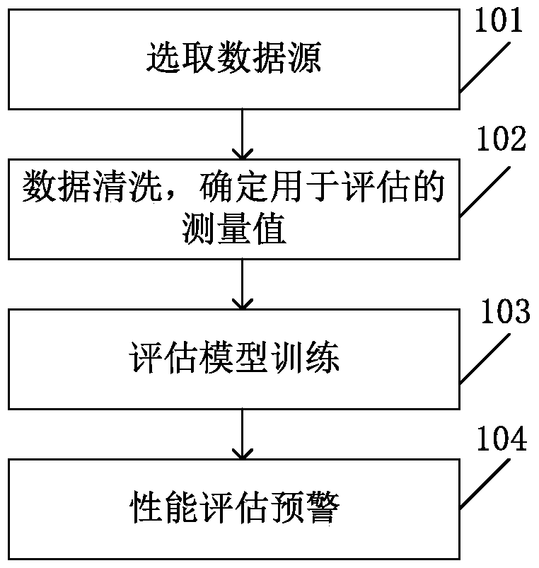 Method and device for early warning of fuel consumption rate of marine low-speed diesel engine