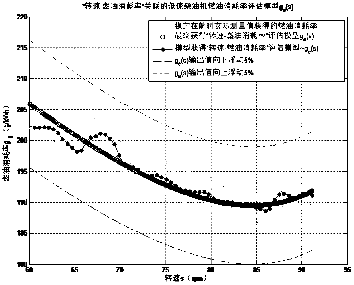Method and device for early warning of fuel consumption rate of marine low-speed diesel engine