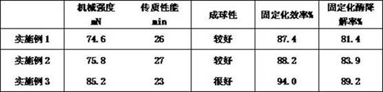 A kind of immobilized enzyme oil spill degradation agent